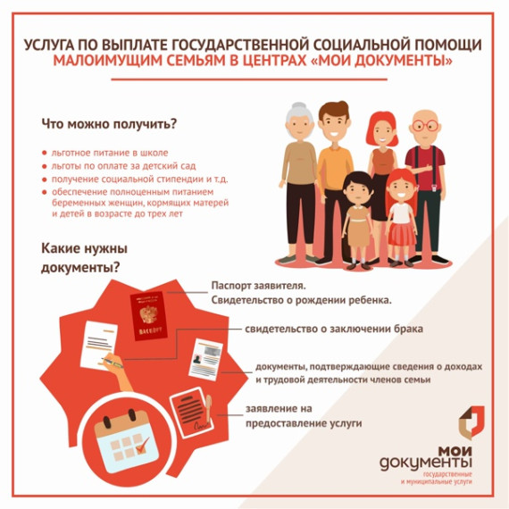 В центрах «Мои Документы» можно оформить денежную компенсацию за приобретение школьной формы. В центрах «Мои Документы» можно оформить денежную компенсацию за приобретение школьной формы.
